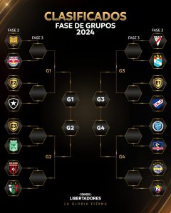Colo Colo se enfrentará a Godoy Cruz en la fase 2 de Copa Libertadores 1 GBuTzPzXsAQunHx