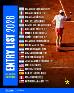 Chile Open 2026 confirma su Main Draw: Cerúndolo, Berrettini y Djere encabezan un cuadro con fuerte presencia chilena 2 237